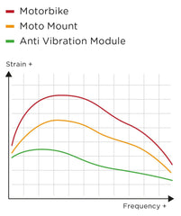 Amortizor Vibrații SP Connect Anti Vibration Module Chrome