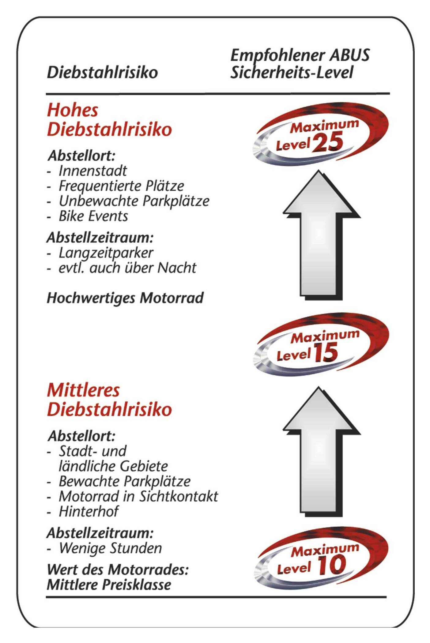 Antifurt Lanț IONUS 8900 Abus - Protecție Anti-Picking