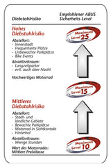 Antifurt Lanț IONUS 8900 Abus - Protecție Anti-Picking