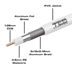 Cablu Coaxial RG6 CCS Tresa CCA TED - Rola 100m, Semnal Clar - 4
