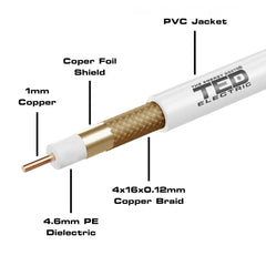 Cablu Coaxial RG6 CU Tresa CCA, Rola 100m TED - Semnal Clar - 5