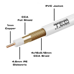 Cablu Coaxial RG6 CU Tresa CCA TED - Rola 305m, Semnal Clar - 4