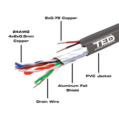 Cablu FTP Cat. 5e cu Alimentare 2x0.75mm TED - Rola 305m, Cupru - 4
