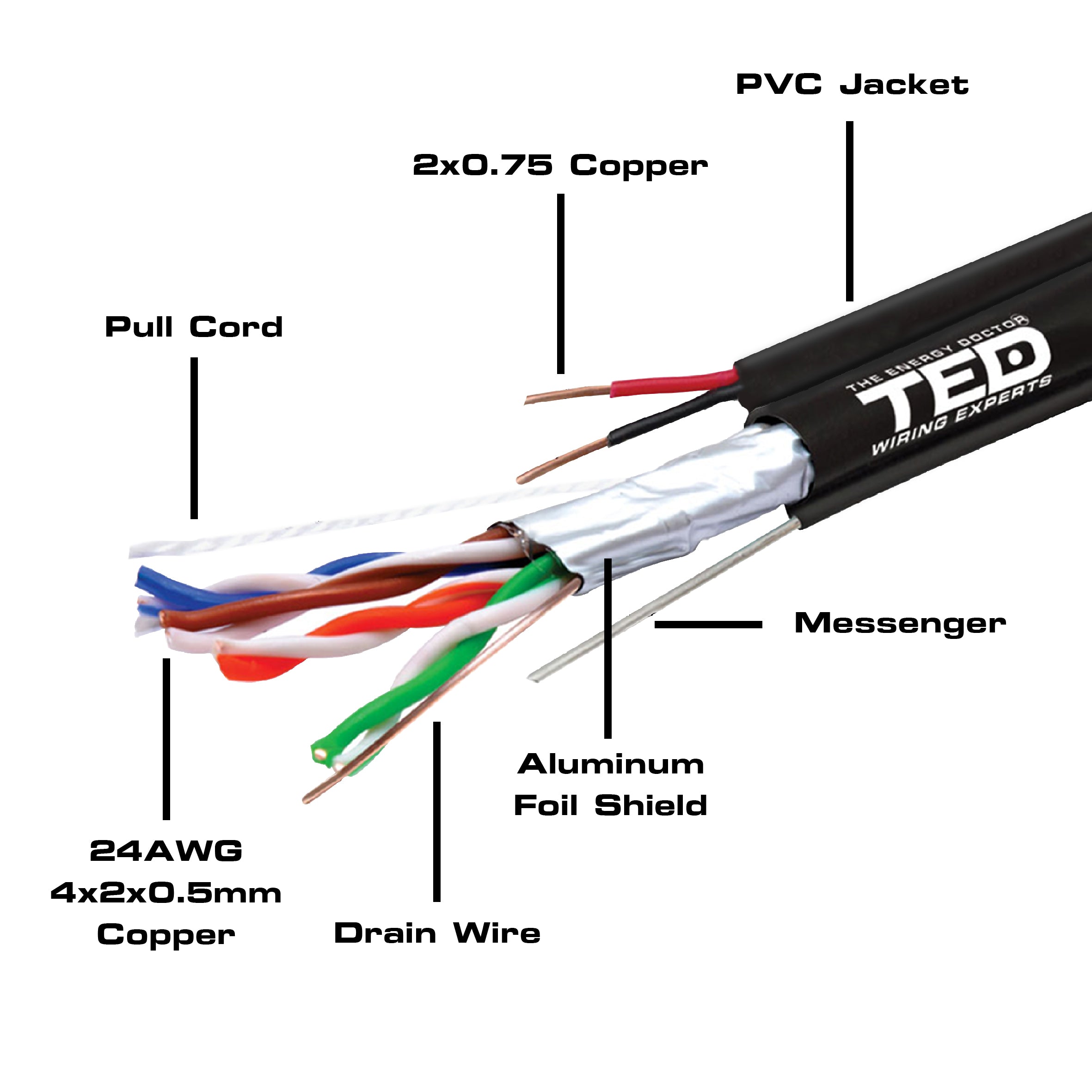 Cablu FTP Cat. 5e cu Sufa + Alimentare TED - 305m, Cuprul, CCA - 4