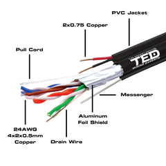 Cablu FTP Cat. 5e cu Sufa + Alimentare TED - 305m, Cuprul, CCA - 4