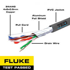 Cablu FTP Cat.5e CUPRU 0.52mm TED - Fluke Pass, Rola 305m - 3