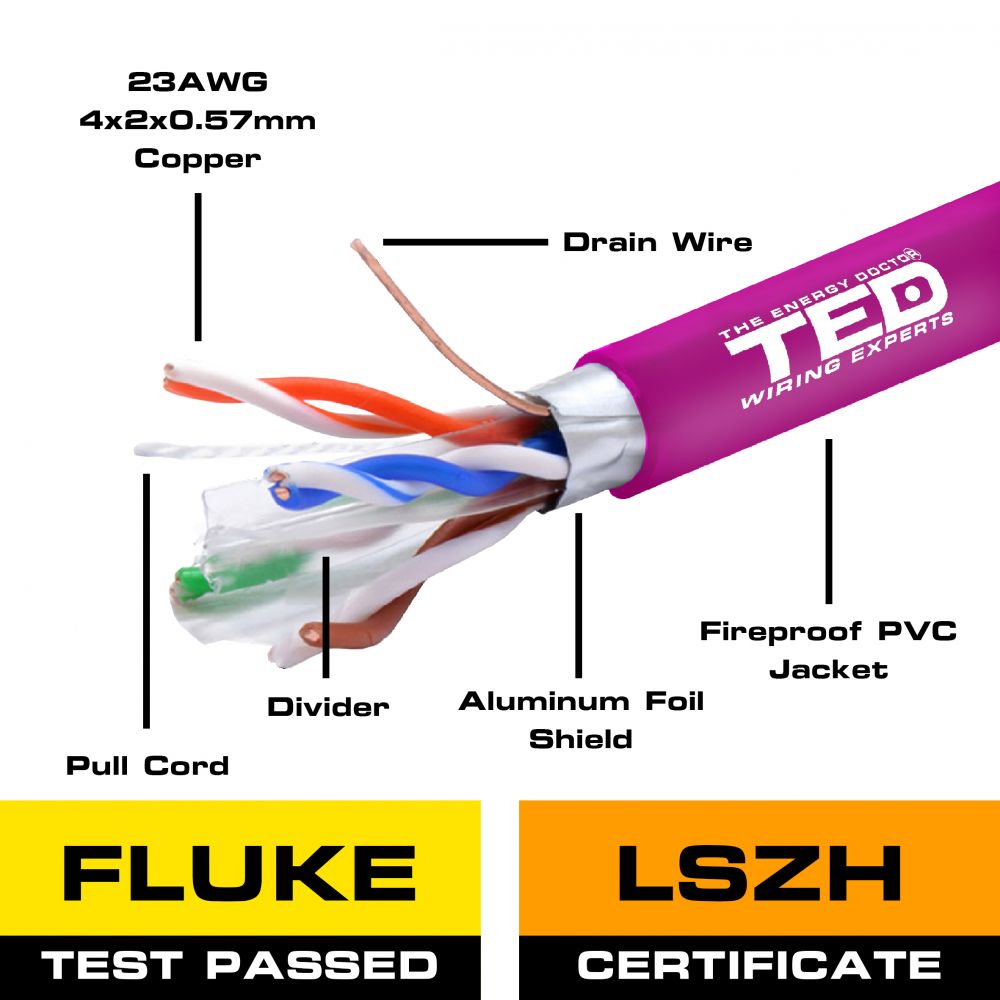 Cablu FTP Cat.6e CU 0.56 23AWG TED - Fluke Pass, 305m - 3