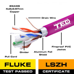 Cablu FTP Cat.6e CU 0.56 23AWG TED - Fluke Pass, 305m - 3