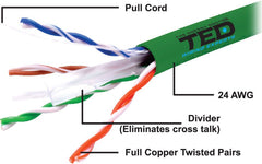 Cablu UTP Cat.6 Cupru Integral 24AWG Verde TED Electric - Rețea Gigabit - 2