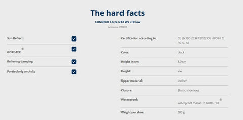 Pantofi Tactici de Damă HAIX Connexis Force GTX WS LTR Low – Impermeabili GORE-TEX, Confort pentru Serviciu