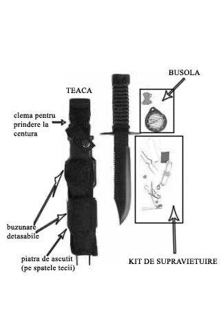 Cuțit de Supraviețuire Mil-Tec Special Forces – schemă cu componente și denumiri