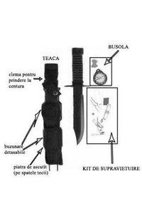 Cuțit de Supraviețuire Mil-Tec Special Forces – schemă cu componente, variantă