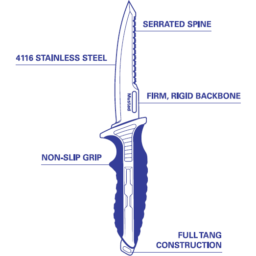 Cuțit MUSTAD Stainless Steel Bait 12.7cm - Lama Durabilă, Teacă Inclusă - 2