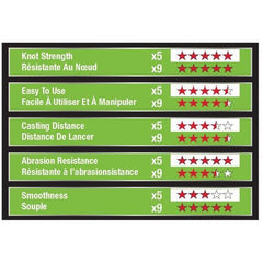 Fir Textil BERKLEY X5 Fluro Verde 0.20mm - Rezistență Extremă, Lansări Precise - 5