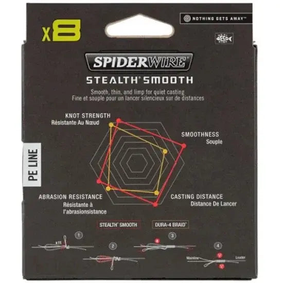 Fir Textil Spiderwire Stealth Moss Green - 0.13mm, Rezistență Excepțională - 3