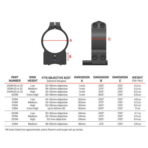 Inele Fixe Montura Lunetă Warne - Weaver 34mm, Obiectiv 42mm - 2