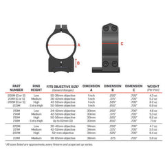 Inele Fixe Montura Lunetă Warne - Weaver 34mm, Obiectiv 42mm - 2