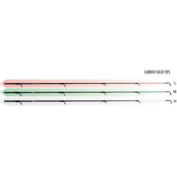 Lansetă Feeder Impulse II Lineaeffe - 3.60m, 150g, Versatilă - 2