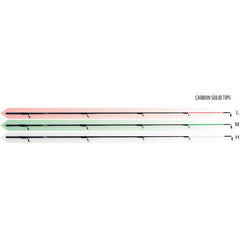 Lansetă Feeder Impulse II Lineaeffe - 3.60m, 150g, Versatilă - 2