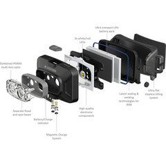 Lanternă Frontală HF4R Core Ledlenser - 500LM, Reîncărcabilă USB - 2