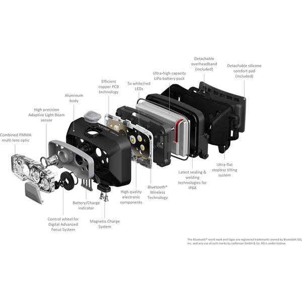Lanternă Frontală HF8R Core Ledlenser - 1600LM, Reîncărcabilă, Hands-Free - 6