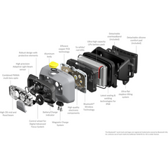 Lanternă Frontală HF8R Work Ledlenser - 1600LM, Reîncărcabilă, Hands-Free - 2