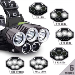 Lanterna Frontală LED 36W TED TL-7028-7 - Acumulatori 18650 Incluși - 7