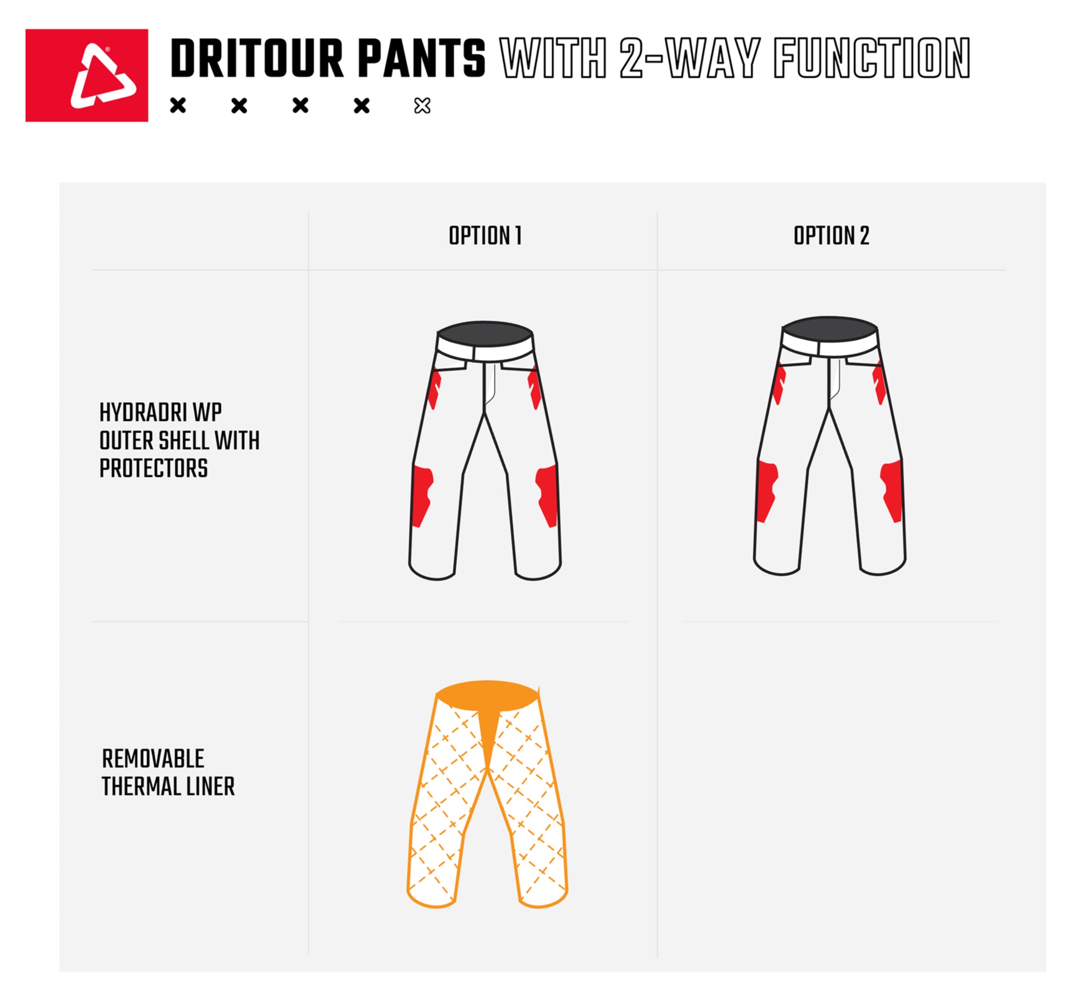 Pantaloni Moto ADV DriTour 7.5 Leatt - Impermeabili & Protecții