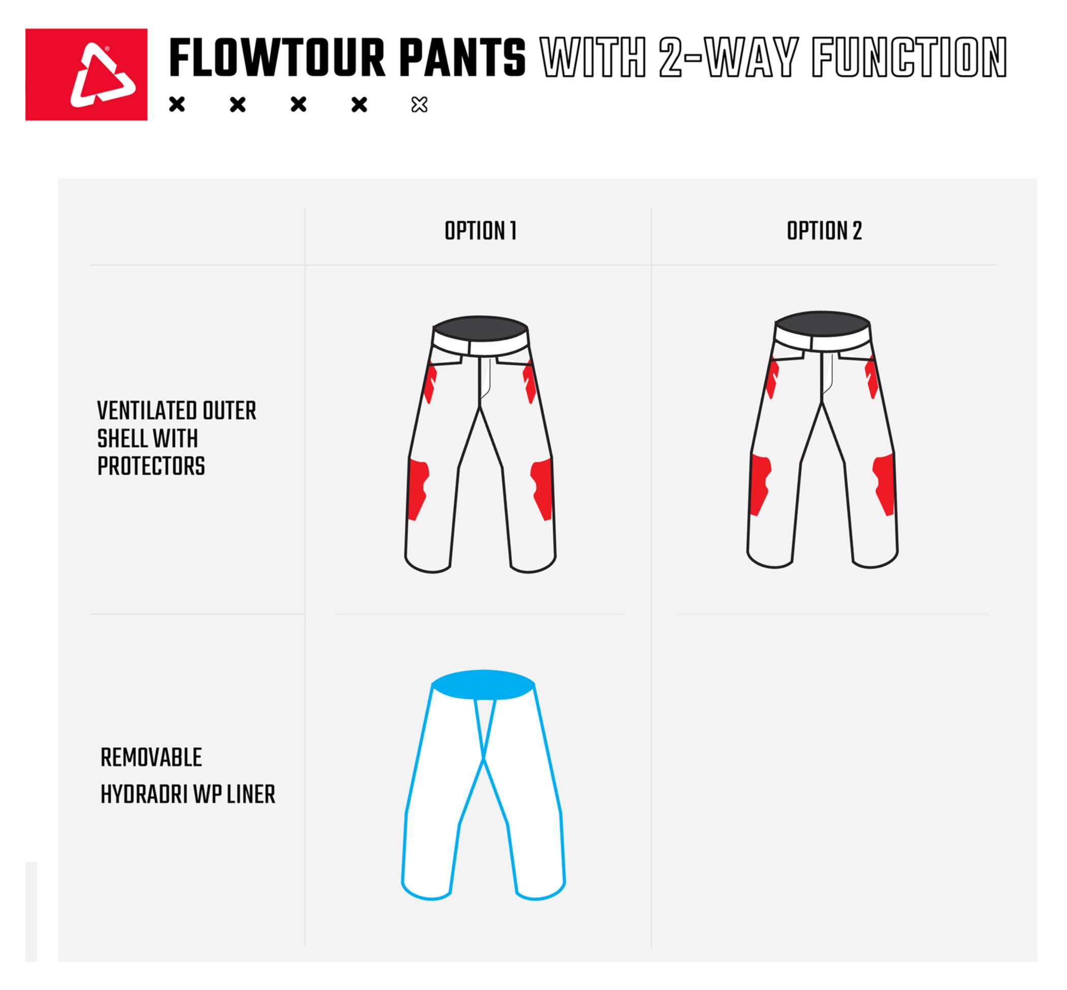 Pantaloni Moto ADV Flowtour 7.5 Leatt - Impermeabili, Ventilați