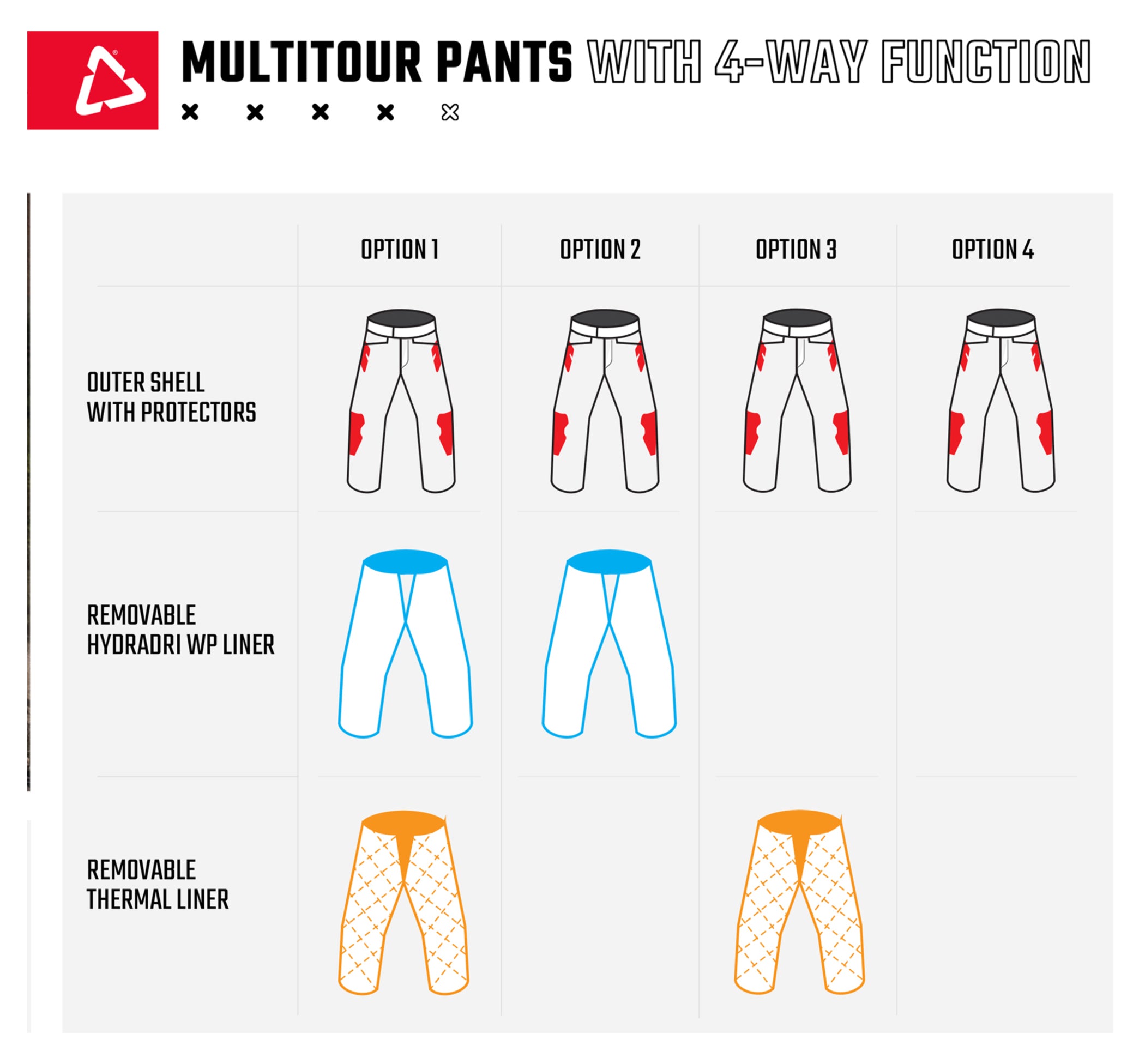 Pantaloni Moto ADV Multitour 7.5 ADV - Versatilitate și Protecție