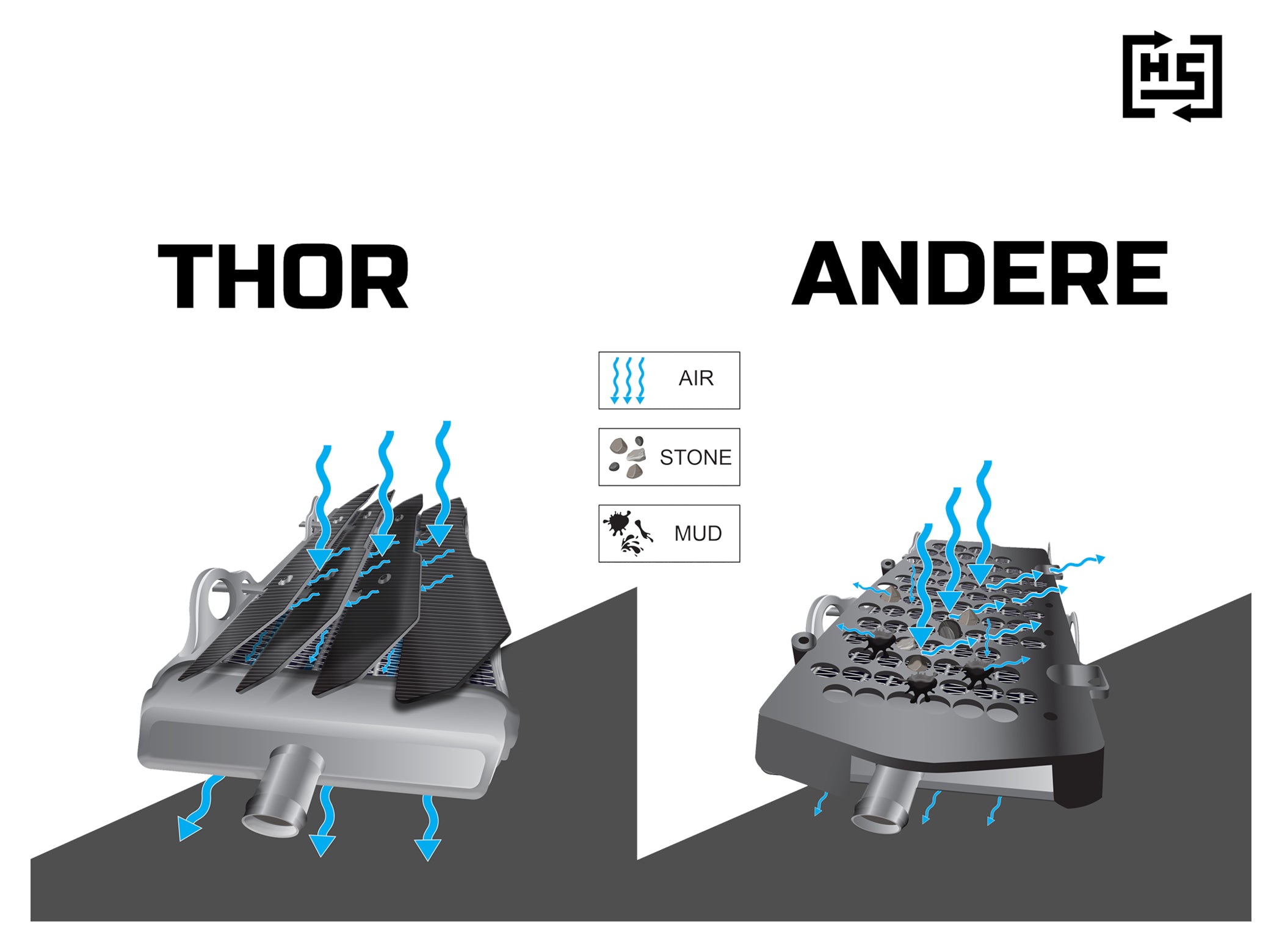 Protecție Radiator Carbon Thor HotSwop - Rezistență Extremă, Greutate Minimă