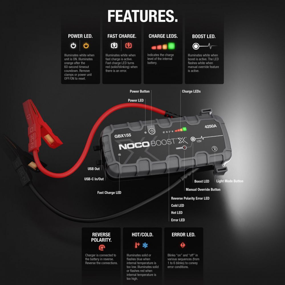 Robot Pornire Auto Noco Boost GBX155 - 4250A Litiu-Ion, Portabil - 13
