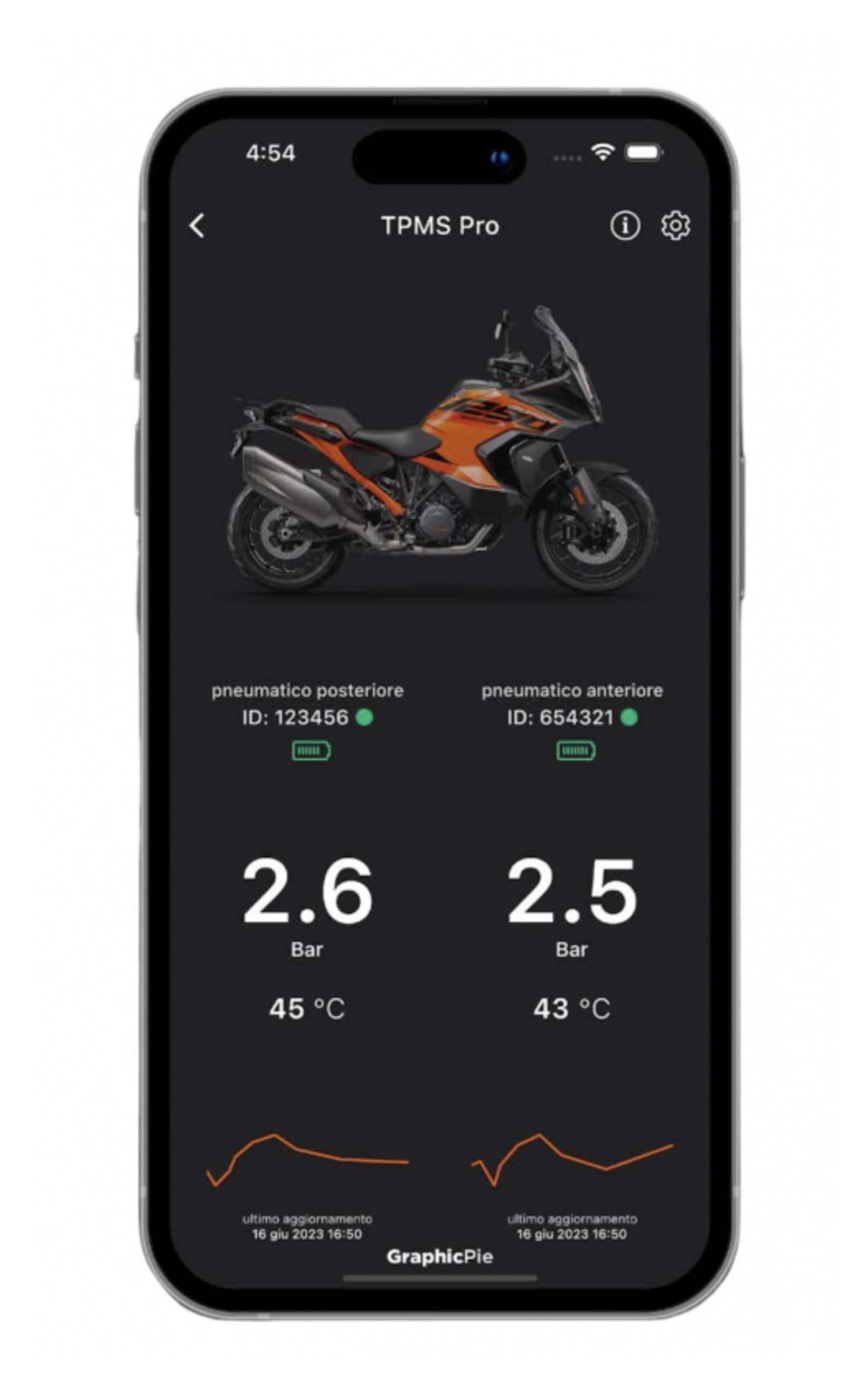 Senzori Presiune Anvelope TPMS PRO Rideet - Monitorizare Avansată