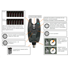 Set Avertizori Pro Carp Cormoran - 4+1, Wireless, Crap F4000 - 2