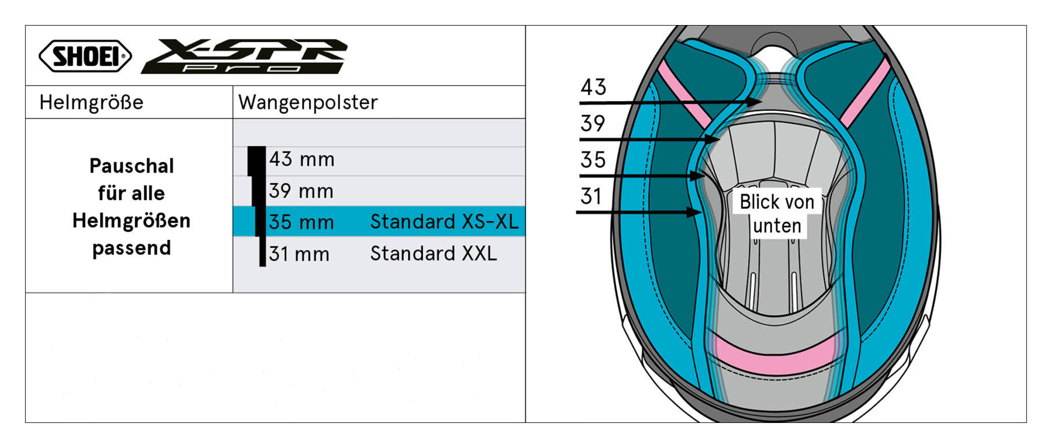 Set Bureți Obraz X-SPR Pro Shoei - Confort Personalizat Cască