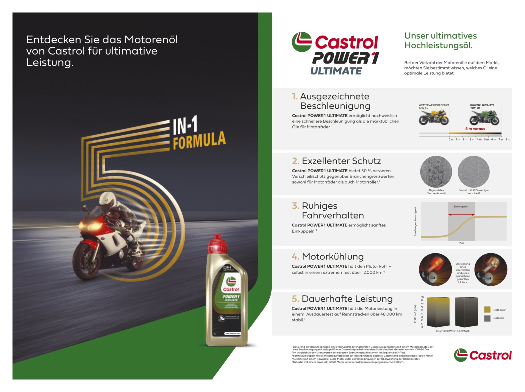 Ulei Motor 4T Power 1 Ultimate 5W-40 Castrol - Performanță Maximă
