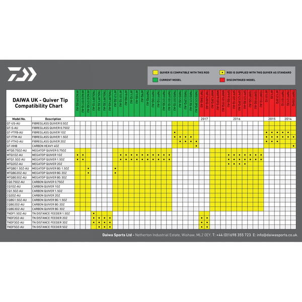 Vârf Lansetă Megatop Red DAIWA - Rezistență Superioară, Senzitivitate Maximă - 2