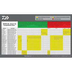 Vârf Lansetă Megatop Red DAIWA - Rezistență Superioară, Senzitivitate Maximă - 2