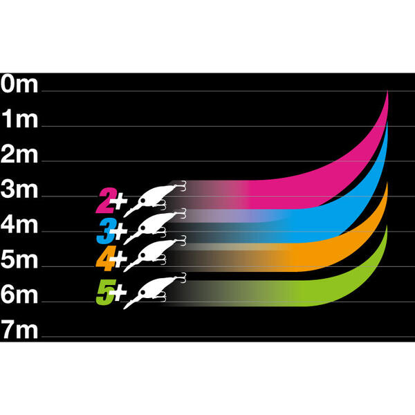 Vobler Digle4+ 7cm Jackall - Predator, Red Tiger, Scufundare Rapidă - 3